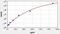 C-X-C Motif Chemokine Ligand 8 antibody, ESH0020, FineTest, Enzyme Linked Immunosorbent Assay image 