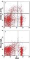 CD25 antibody, FAB51561P, R&D Systems, Flow Cytometry image 