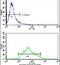 Kringle Containing Transmembrane Protein 1 antibody, PA5-14549, Invitrogen Antibodies, Flow Cytometry image 