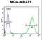 Tafazzin antibody, LS-C161720, Lifespan Biosciences, Flow Cytometry image 