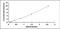 Fms Related Tyrosine Kinase 1 antibody, MBS2018989, MyBioSource, Enzyme Linked Immunosorbent Assay image 