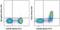Fc Fragment Of IgE Receptor II antibody, 50-0232-82, Invitrogen Antibodies, Flow Cytometry image 