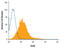 TNF Receptor Superfamily Member 4 antibody, AF3388, R&D Systems, Flow Cytometry image 