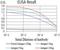 C-C Motif Chemokine Receptor 7 antibody, NBP2-61680, Novus Biologicals, Enzyme Linked Immunosorbent Assay image 