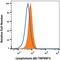 Lymphotoxin Beta Receptor antibody, MAB10081, R&D Systems, Flow Cytometry image 