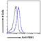 Matrix-remodeling-associated protein 5 antibody, 42-243, ProSci, Enzyme Linked Immunosorbent Assay image 