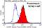 CD59 Molecule (CD59 Blood Group) antibody, 10742-1-AP, Proteintech Group, Flow Cytometry image 