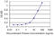 Fibroblast Growth Factor Receptor 4 antibody, LS-C197218, Lifespan Biosciences, Enzyme Linked Immunosorbent Assay image 