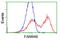 LRAT Domain Containing 2 antibody, LS-C115763, Lifespan Biosciences, Flow Cytometry image 