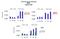 Mediator Complex Subunit 7 antibody, NBP1-98339, Novus Biologicals, Western Blot image 