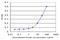 TOR antibody, LS-C198102, Lifespan Biosciences, Enzyme Linked Immunosorbent Assay image 