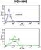 Steroid hormone receptor ERR2 antibody, GTX80586, GeneTex, Flow Cytometry image 