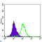 Mitogen-Activated Protein Kinase Kinase 4 antibody, LS-C812697, Lifespan Biosciences, Flow Cytometry image 