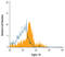 Sialic Acid Binding Ig Like Lectin 10 antibody, AF2130, R&D Systems, Flow Cytometry image 