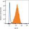 Low Density Lipoprotein Receptor antibody, FAB2148P, R&D Systems, Flow Cytometry image 