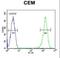 Reticulocalbin 3 antibody, LS-C162519, Lifespan Biosciences, Flow Cytometry image 