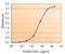 Catechol-O-Methyltransferase antibody, NB100-41387, Novus Biologicals, Enzyme Linked Immunosorbent Assay image 