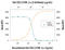 C-X-C Motif Chemokine Ligand 3 antibody, AF516, R&D Systems, Western Blot image 