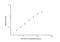 Low Density Lipoprotein Receptor antibody, NBP2-81149, Novus Biologicals, Enzyme Linked Immunosorbent Assay image 