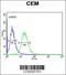 Gamma-Aminobutyric Acid Type A Receptor Alpha4 Subunit antibody, 63-880, ProSci, Flow Cytometry image 