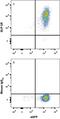 Glucagon Like Peptide 1 Receptor antibody, MAB2814, R&D Systems, Flow Cytometry image 