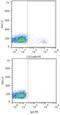 CD247 Molecule antibody, NBP1-44683PE, Novus Biologicals, Flow Cytometry image 