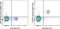 Natural Cytotoxicity Triggering Receptor 1 antibody, 62-3351-82, Invitrogen Antibodies, Flow Cytometry image 