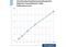 Complement C3 antibody, GAU 017-01-02, Invitrogen Antibodies, Enzyme Linked Immunosorbent Assay image 