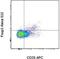 FOXP3 antibody, 58-4776-42, Invitrogen Antibodies, Flow Cytometry image 