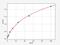 Beta-2-Microglobulin antibody, EM0209, FineTest, Enzyme Linked Immunosorbent Assay image 