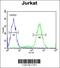 Inner Mitochondrial Membrane Peptidase Subunit 2 antibody, 64-225, ProSci, Flow Cytometry image 