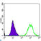 Actin Alpha 2, Smooth Muscle antibody, LS-C813977, Lifespan Biosciences, Flow Cytometry image 