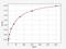 N-Myristoyltransferase 1 antibody, EH1375, FineTest, Enzyme Linked Immunosorbent Assay image 