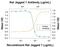 Jagged Canonical Notch Ligand 1 antibody, PA5-47804, Invitrogen Antibodies, Western Blot image 