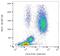 Membrane Metalloendopeptidase antibody, GTX00591, GeneTex, Flow Cytometry image 