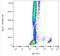 IgE antibody, NB500-472, Novus Biologicals, Flow Cytometry image 