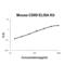 CD69 Molecule antibody, EK2053, Boster Biological Technology, Enzyme Linked Immunosorbent Assay image 