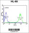 Delta Like Non-Canonical Notch Ligand 2 antibody, 63-748, ProSci, Flow Cytometry image 