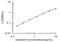 Aldehyde Dehydrogenase 2 Family Member antibody, OKEH04753, Aviva Systems Biology, Enzyme Linked Immunosorbent Assay image 