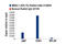 Aryl Hydrocarbon Receptor Nuclear Translocator Like antibody, 14020S, Cell Signaling Technology, Chromatin Immunoprecipitation image 