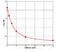 ATPase Na+/K+ Transporting Subunit Alpha 1 antibody, MBS7242686, MyBioSource, Enzyme Linked Immunosorbent Assay image 