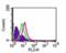 Toll Like Receptor 5 antibody, ALX-804-597R-C100, Enzo Life Sciences, Flow Cytometry image 