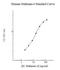 Stathmin 4 antibody, NBP2-60602, Novus Biologicals, Enzyme Linked Immunosorbent Assay image 