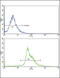 Paired box protein Pax-4 antibody, 62-404, ProSci, Immunofluorescence image 