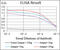 CD13 antibody, abx224120, Abbexa, Enzyme Linked Immunosorbent Assay image 
