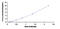 Asialoglycoprotein Receptor 1 antibody, MBS2022875, MyBioSource, Enzyme Linked Immunosorbent Assay image 