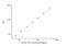 5'-Nucleotidase Ecto antibody, NBP2-66370, Novus Biologicals, Enzyme Linked Immunosorbent Assay image 