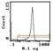 CD8b Molecule antibody, SM260FX, Origene, Flow Cytometry image 