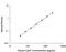 IGFBP-10 antibody, DCYR10, R&D Systems, Enzyme Linked Immunosorbent Assay image 