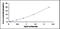 RAD54 Like 2 antibody, MBS2021886, MyBioSource, Enzyme Linked Immunosorbent Assay image 